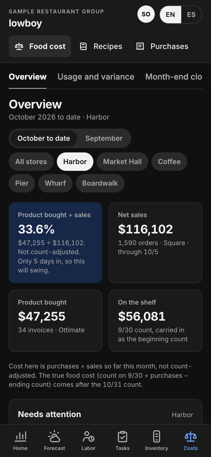 lowboy Food cost screen with sample data: product bought as a share of sales for the month to date